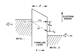 Electron tunneling