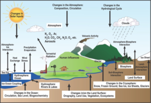 Climate System
