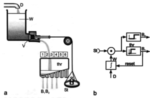 Artificial Neural Network